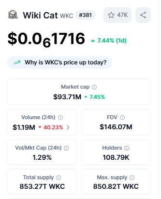 Best Crypto Under 1 cent Wiki Cat