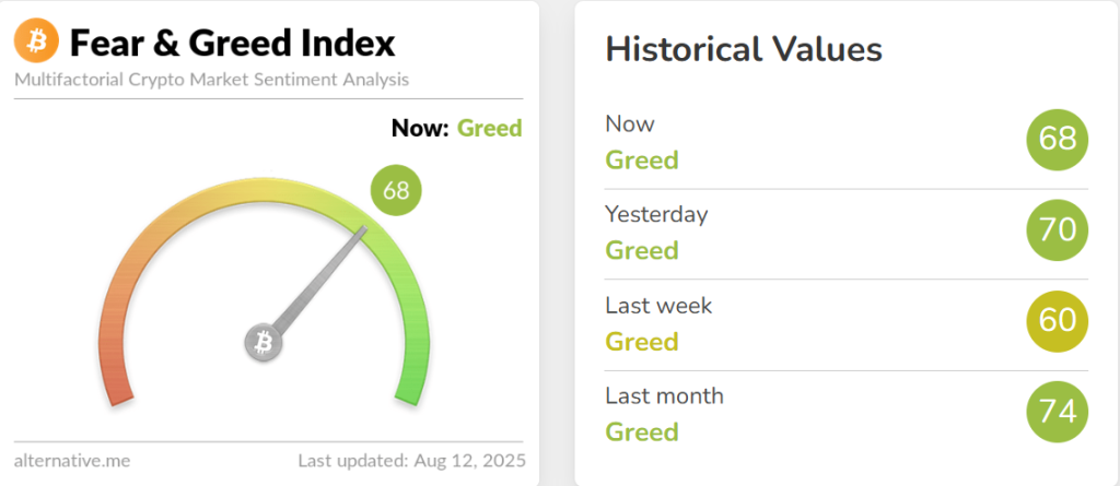 Crypto Hindi News Roundup Fear Amd Greed Index Aug 12