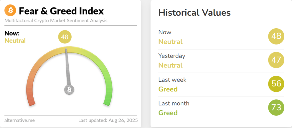Crypto Hindi News Roundup Fear Amd Greed Index Aug 26