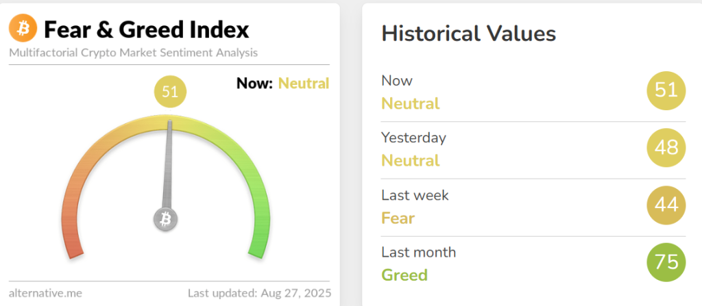 Crypto Hindi News Roundup Fear Amd Greed Index Aug 27