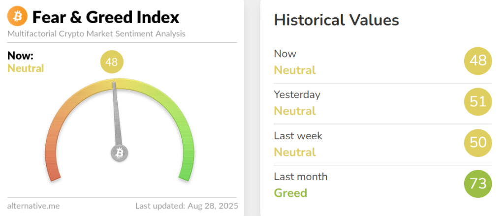 Crypto Hindi News Roundup Fear Amd Greed Index Aug 28