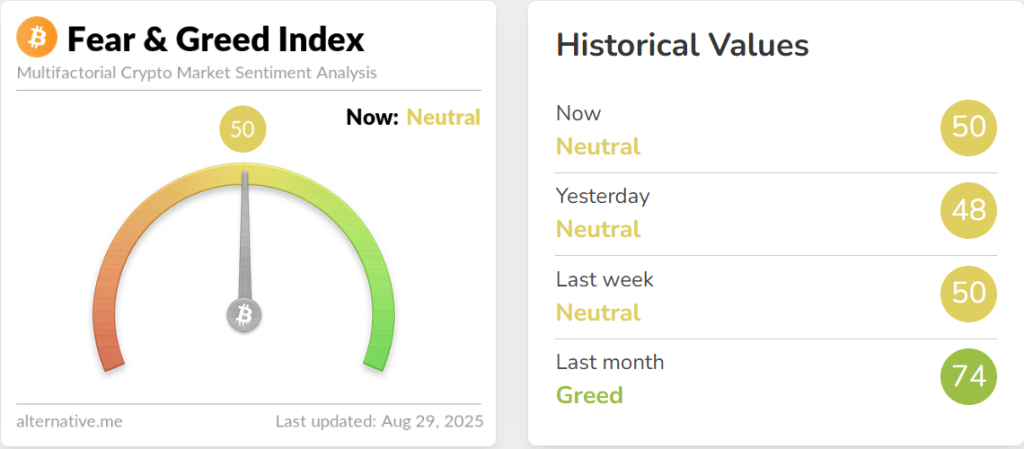 Crypto Hindi News Roundup Fear Amd Greed Index Aug 29