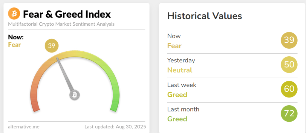 Crypto Hindi News Roundup Fear Amd Greed Index Aug 30