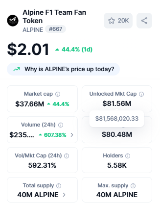 Crypto Top Gainers Alpine F1 Team Fan Token