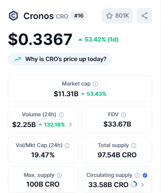 Crypto Top Gainers Cronos (CRO)