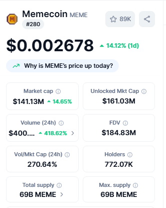 Crypto Top Gainers Memecoin