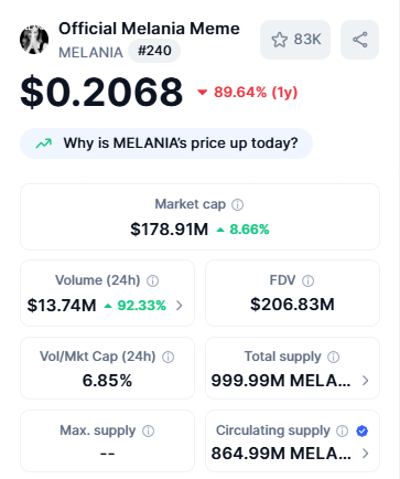 Crypto Top Gainers Official Melania Meme