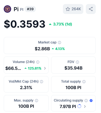 Crypto Top Gainers Pi Coin