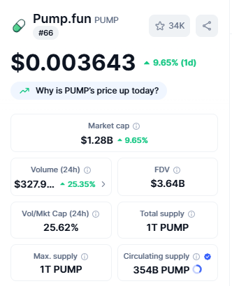 Crypto Top Gainers Pump.fun (PUMP)