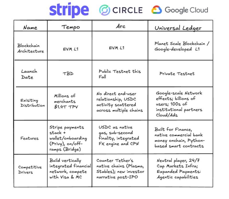 Google Cloud - Wu Blockchain X Post