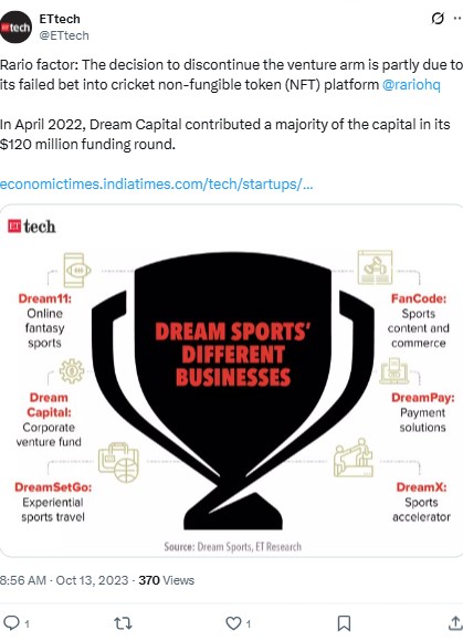 Best Crypto Projects in India,