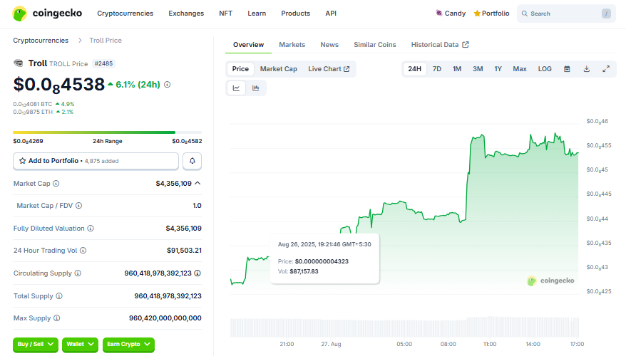 The Simpsons TROLL Price Prediction - CoinGeko website