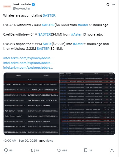 ASTER Price Prediction - Lookonchain X Post