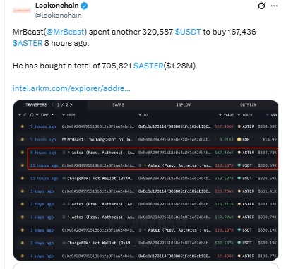 ASTER Token - Lookonchain X Post