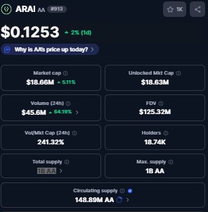  Best Crypto to Invest