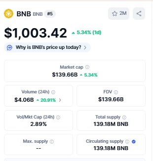 BNB Coin ATH - CoinMarketCap