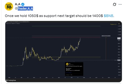 BNB Coin Price Prediction - Trader A A X Post