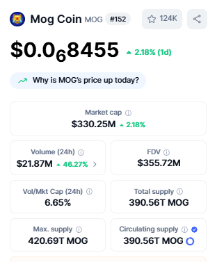 Best Crypto Under 1 Cent Mog Coin