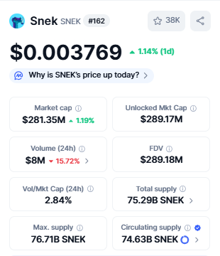 Best Crypto Under 1 Cent Snek MemeCoin