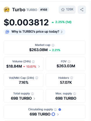 Best Crypto Under 1 Cent Turbo