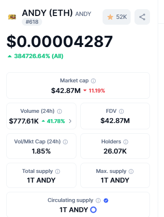 Best Crypto Under 1 Rupees ANDY (ETH)
