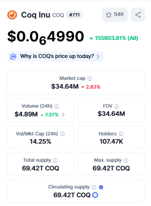 Best Crypto Under 1 Rupees Coq Inu Token 