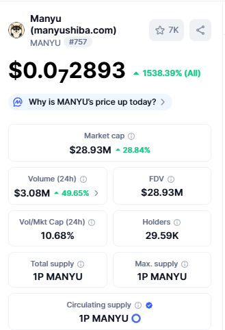 Best Crypto Under 1 Rupees Manyu