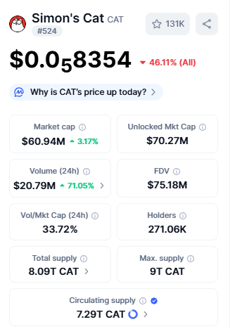 Best Crypto Under 1 Rupees CAT