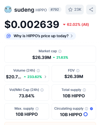 Best Crypto Under 1 Rupees Sudeng (HIPPO)