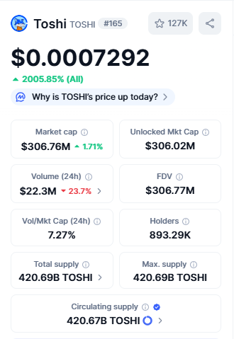 Best Crypto Under 1 Rupees Toshi