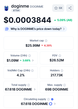 Best Crypto Under 1 Rupees doginme (DOGINME)
