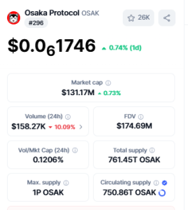 Best Crypto Under 1 Cent, OSAK क्यों है DeFi कम्युनिटी का Favorite