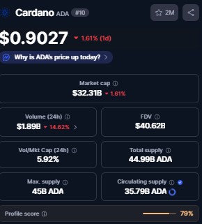 Best Crypto to Invest Buy Now in 2025