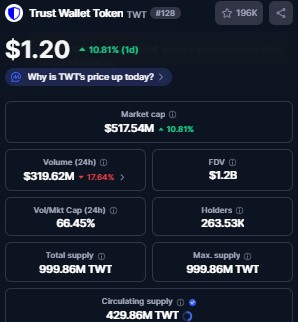 Best Crypto to Invest in September 2025-