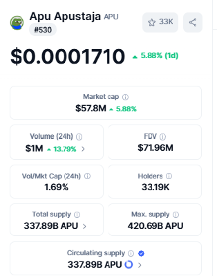 Best Penny Crypto Under 1 Cent Apu Apustaja