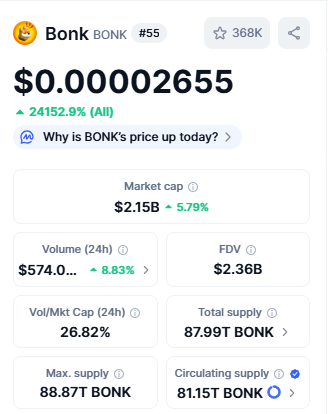 Best Penny Crypto Under 1 Cent Bonk Coin