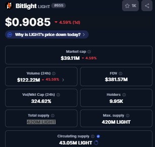 Best Crypto to Invest 
