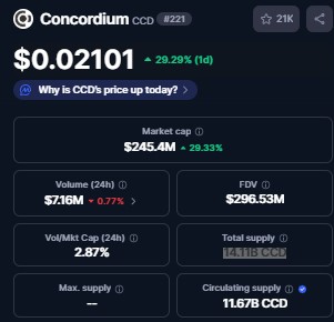 Best Crypto to Invest 