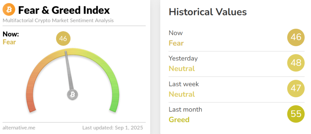 Crypto Hindi News Roundup Fear Amd Greed Index Sept 01