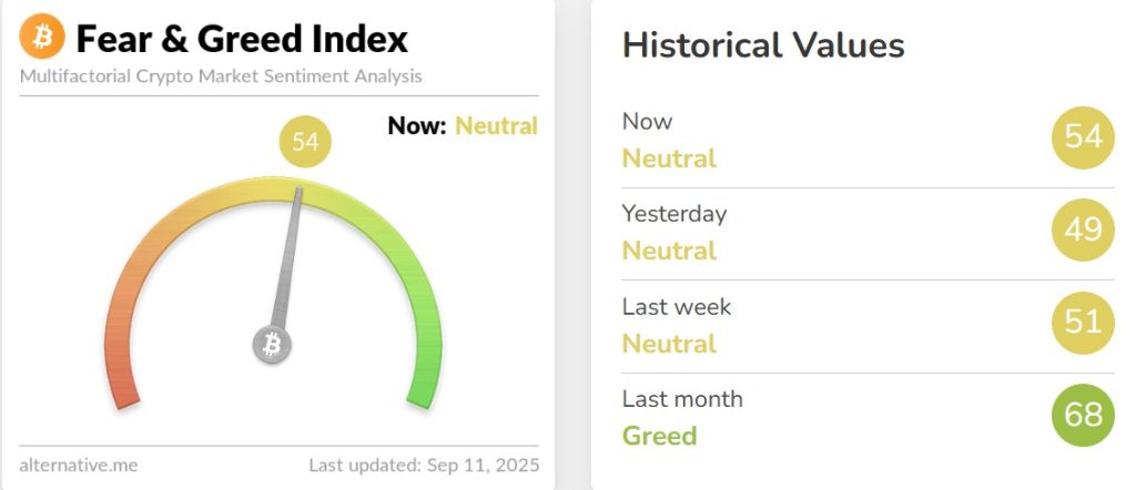 Crypto Hindi News Roundup Fear Amd Greed Index Sept 11