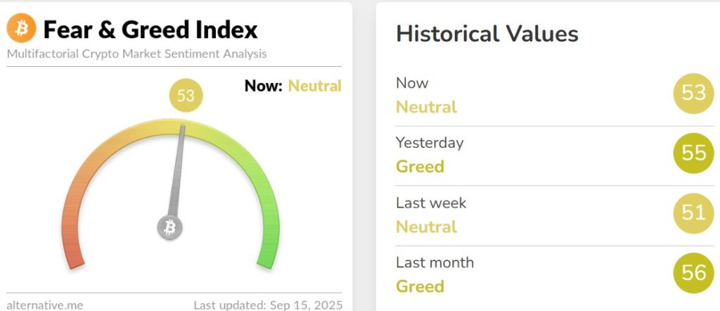 Crypto Hindi News Roundup Fear Amd Greed Index Sept 15