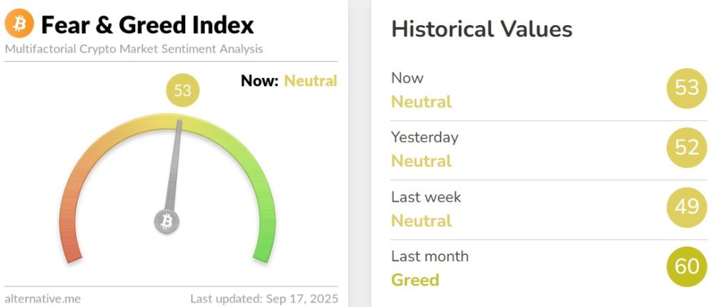 Crypto Hindi News Roundup Fear Amd Greed Index Sept 17
