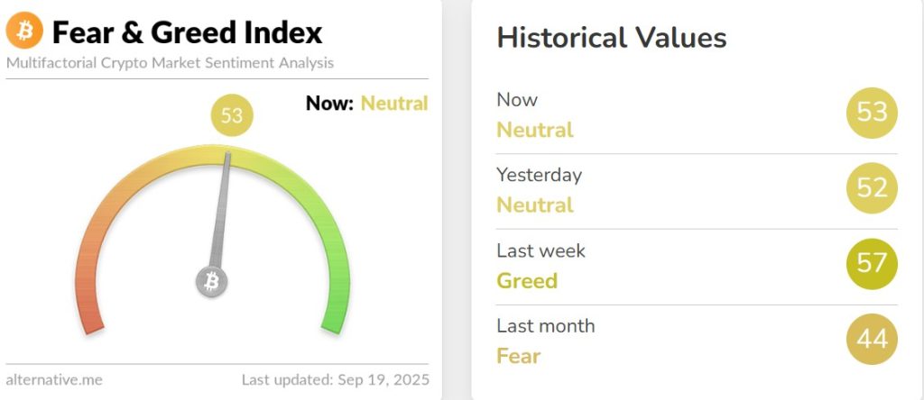 Crypto Hindi News Roundup Fear Amd Greed Index Sept 19