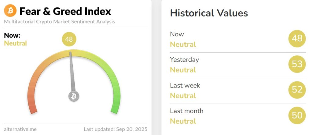 Crypto Hindi News Roundup Fear Amd Greed Index Sept 20