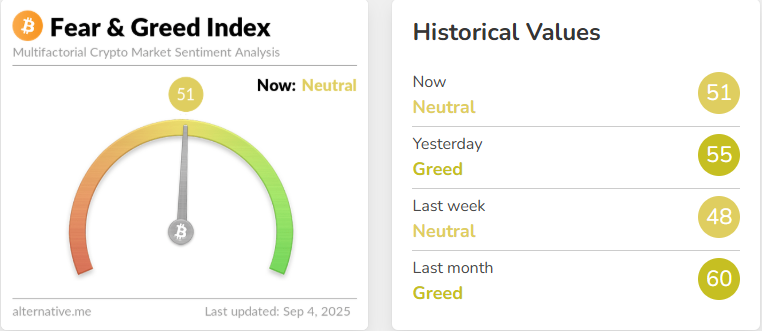 Crypto Hindi News Roundup Fear Amd Greed Index Sept 4