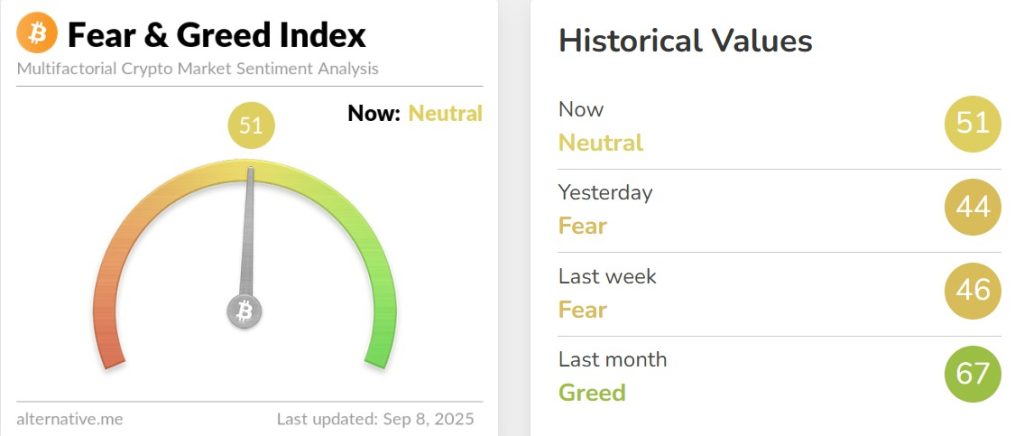 Crypto Hindi News Roundup Fear Amd Greed Index Sept 8