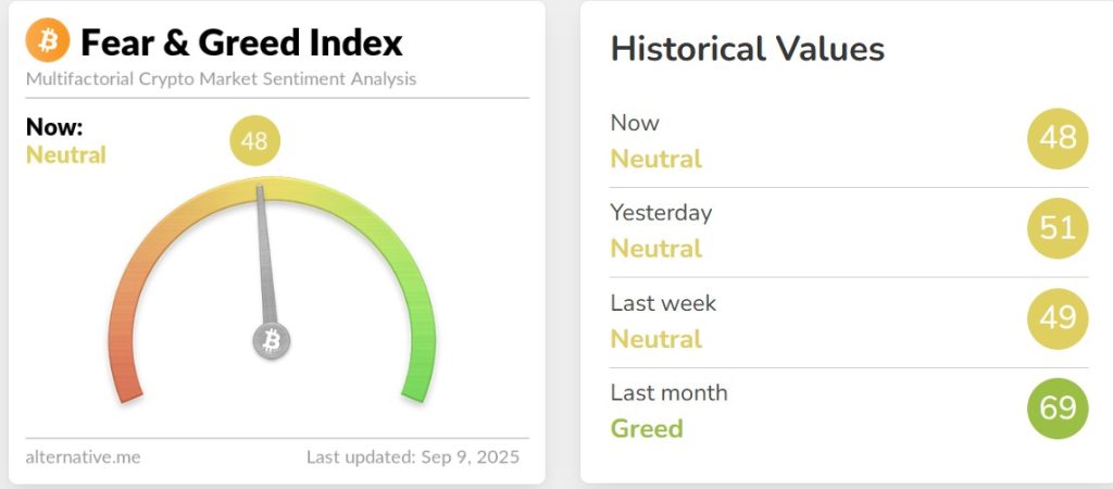 Crypto Hindi News Roundup Fear Amd Greed Index Sept 9