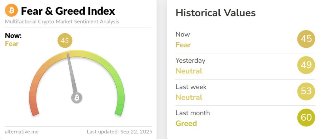 Crypto Hindi News Roundup Fear And Greed Index Sept 22