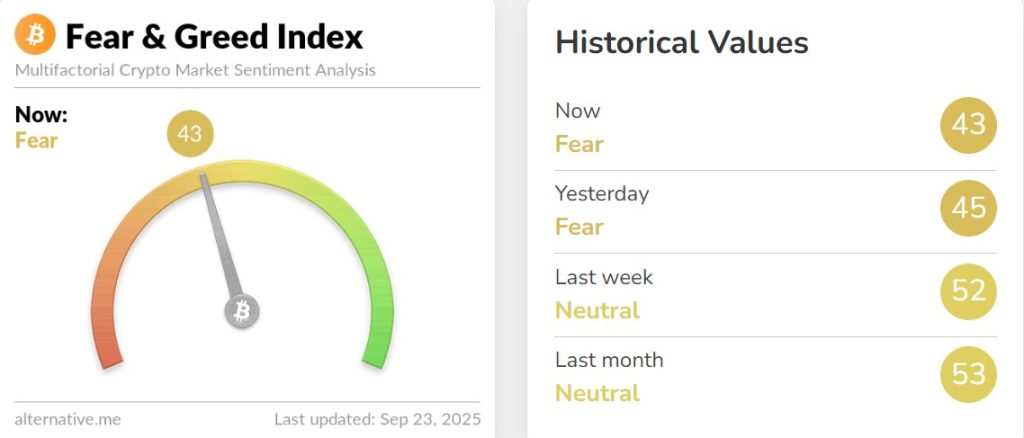Crypto Hindi News Roundup Fear And Greed Index Sept 23