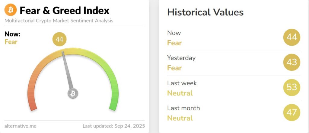 Crypto Hindi News Roundup Fear And Greed Index Sept 24